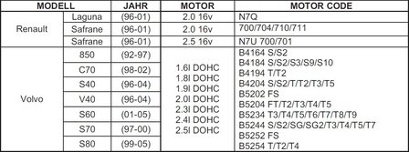 Coffret de calage pour Renault, Volvo, Ford 16V, 20V a essence