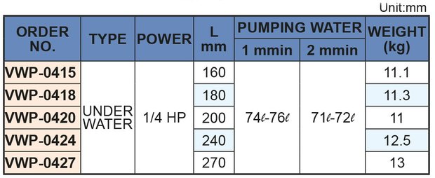 Pompe de refroidissement, longueur d'insertion 180 mm, 0,18 kw, 230V