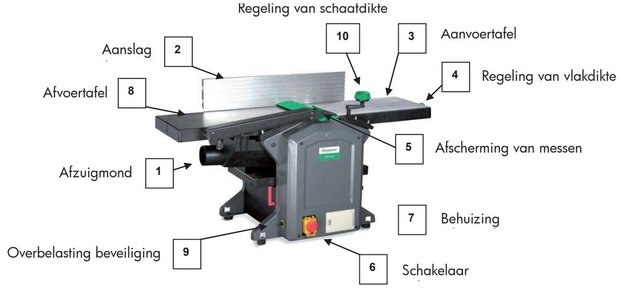 Raboteuse raboteuse portative - 254mm - 2mm