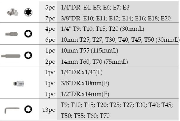 Coffret de 41 embouts Torx