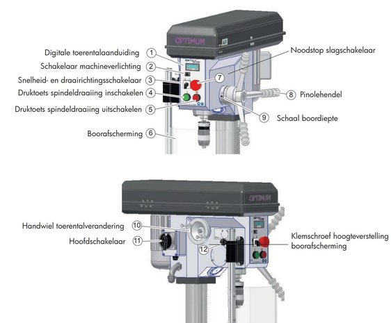 Perceuse d'etabli vario diametre 24 mm 3x400V