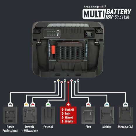 Professional Multi Battery LED Projecteur de chantier a batterie 3000 MA, 3150lm, IP65
