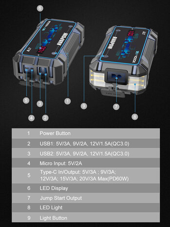 Jump Starter 4000A
