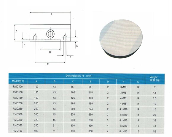 Mandrin magnetique permanent rond diametre 200 mm