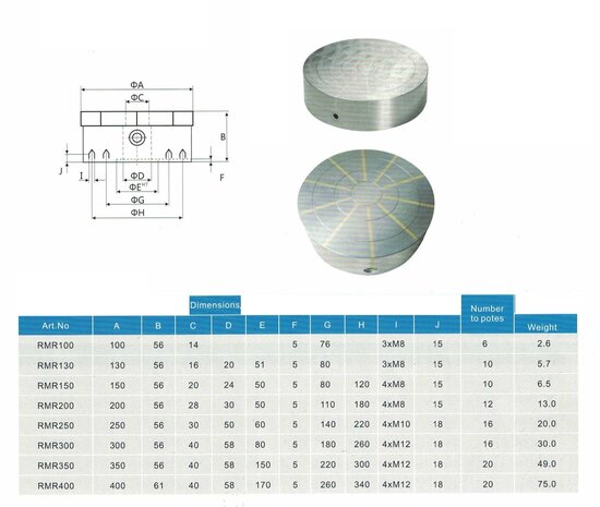 Mandrin magnetique permanent rond 150 mm 7 kg