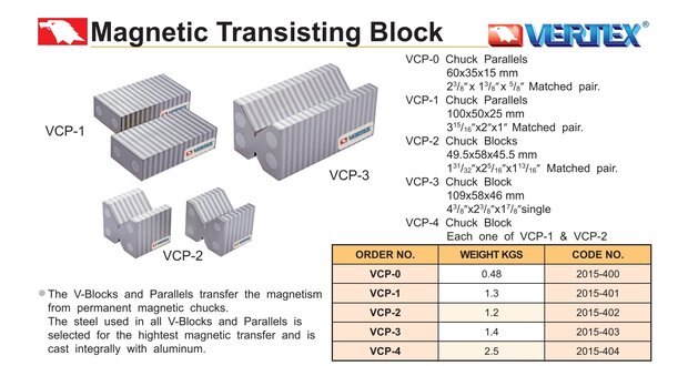 Bloc magnetique de transmission en V 2 pieces