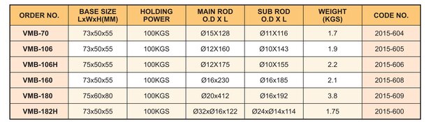 Base magnetique force de serrage 100 kg