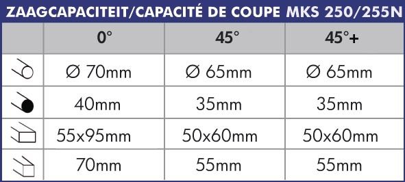 Tronconneuse -  250 / 275 MKS250N, 83kg