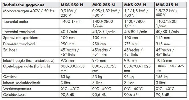 Tronconneuse -  250 / 275 MKS250N, 83kg