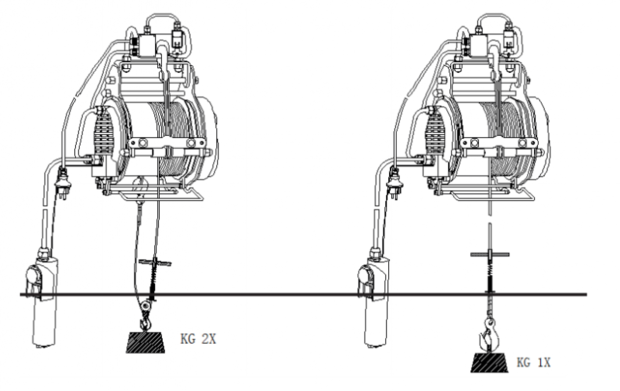 Palan electrique  400/800kg