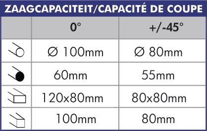 Tronconneuse  350 mm 20/40 tpm