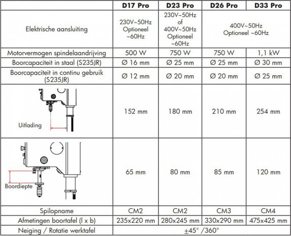 Perceuse d'etabli diameter 16 mm