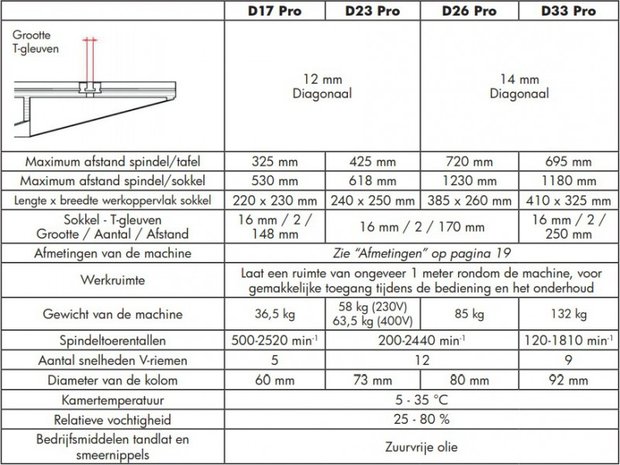 Perceuse d'etabli diameter 16 mm