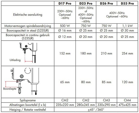 Perceuse a colonne diametre 25mm