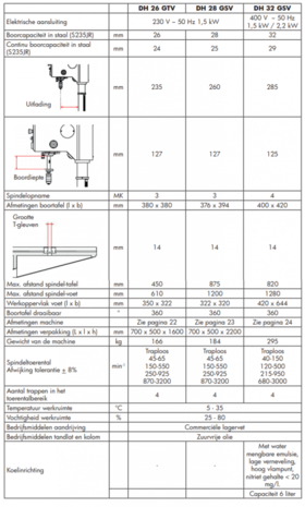 Perceuse a colonne - vario diameter 32mm