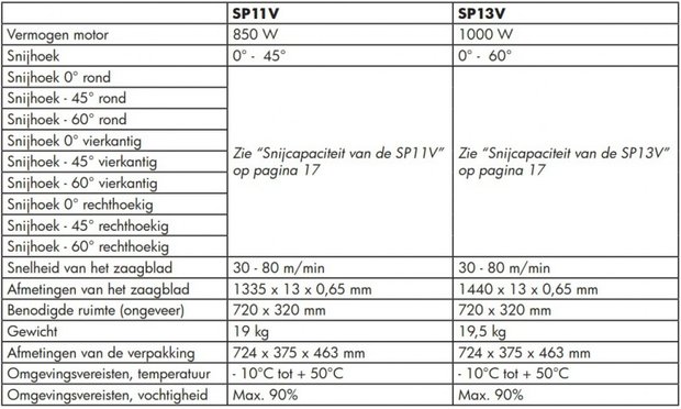 Scie ruban portable - vario diameter 90mm