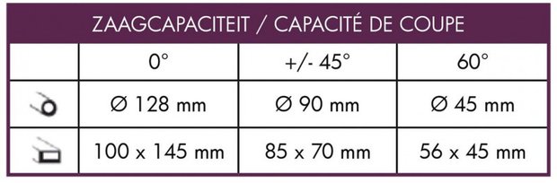 Scie ruban mobile diameter 128mm