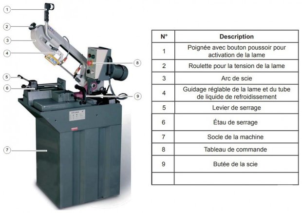 Scie ruban stationnaire - vario diameter 150mm