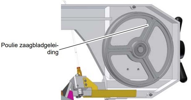 Scie ruban stationnaire diameter 170mm - 400V