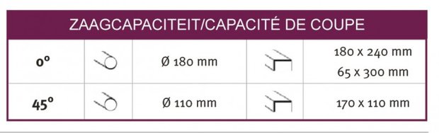 Scie ruban mobile diameter 180 mm - engrenage - 230V