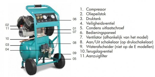 Compresseur de chantier mobile 10 bars, 20 litres