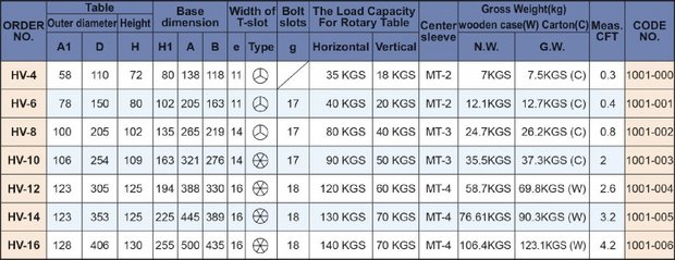 Diviseur vertical / horizontal - plateau tournant 150mm