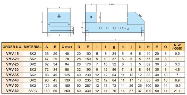 Etau de mesure et de rectification