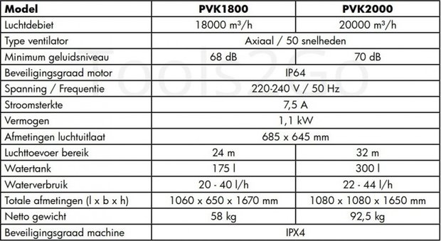 Ventilateur refroidisseur 18000 m³/h