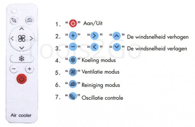 Ventilateur refroidisseur 18000 m³/h