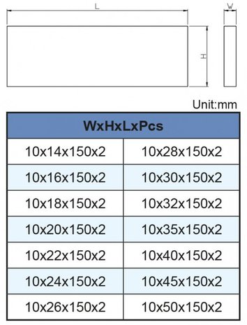 Jeu de cales paralleles vp-128a, 28 pcs