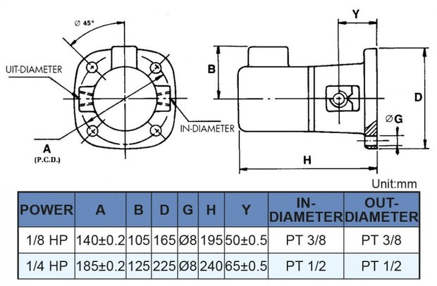 Pompe de refroidissement auto-amorcant, hauteur 195 mm, 0,15 kw, 230V