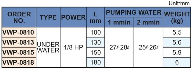 Pompe de refroidissement, longueur d'insertion 130 mm, 0,15 kw, 3x400V