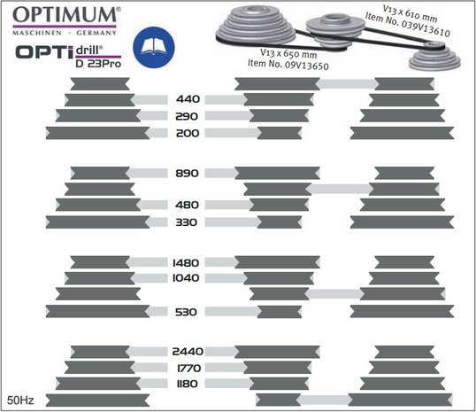 Perceuse a table diametre 25mm - 615x330x1015mm