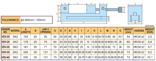 Pince de mesure et de rectification de precision avec vis de serrage