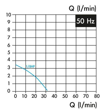Pompe de refroidissement, longueur d'insertion 100 mm, 0,15 kw, 3x400v