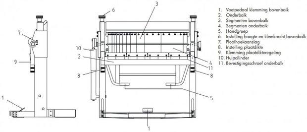 Banc de cintrage 1020mm - lame superieure segmentee