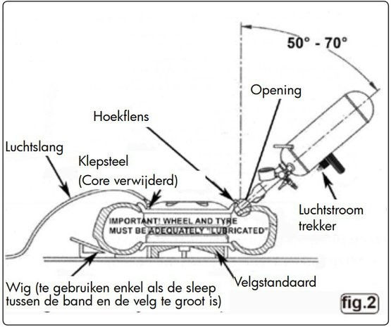 Pistolet de remplissage de pneus