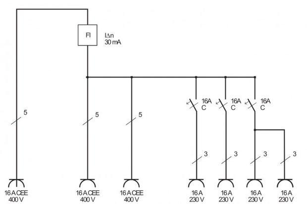 Repartiteur mural 4/16A IP44 3x LS 230V/16 A, 1xFI 40 A 4 poles 30mA