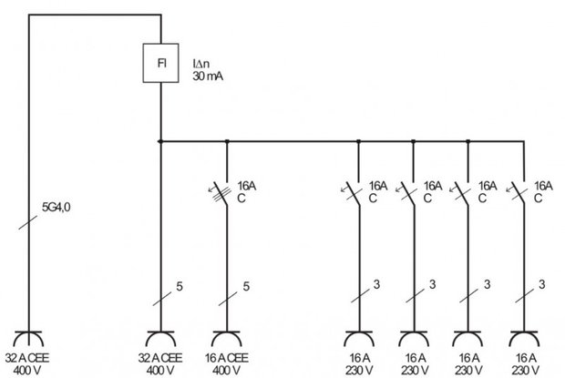 Repartiteur mural 4/32 IP44 4x LS 230V/16 A, 1xLS 400V/16 A, 1xFI 40 A 4 poles 30mA