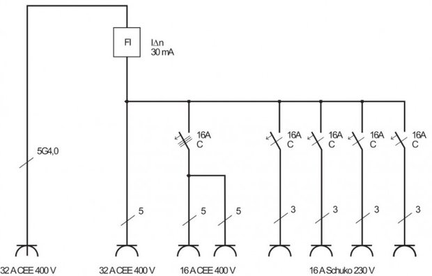 BSV 4 IP44 2m H07RN-F5G4.0 1x32A distributeur de puissance mobile + 2x16A