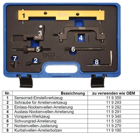 Coffret de calage pour BMW N42 / N46 / N46T