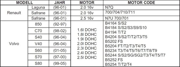 Coffret de calage pour Renault, Volvo, Ford 16V, 20V a essence