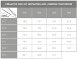 Ventilateur de refroidissement industriel 40000m³/h 260l