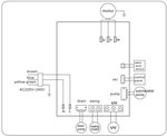 Ventilateur de refroidissement 18000m³/h