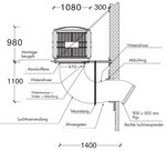 Ventilateur de refroidissement 18000m³/h