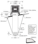 Ventilateur de refroidissement 18000m³/h