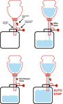 Bouteille a liquide de frein 1 l