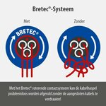 Enrouleur de cable industrie chantiers Garant Bretec IP44 50m H07RN-F 3G1,5