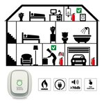 Detecteur de gaz Plug&Play