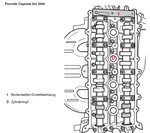 Outils de calage du moteur pour Porsche Panamera, Cayenne V8 8 pieces